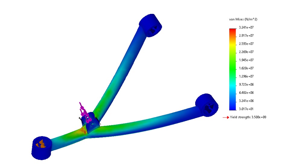 FEA von Mises stress plot of the upper and lower wishbones with the wheel hub, peak 32.4 MPa against a 350 MPa yield strength
