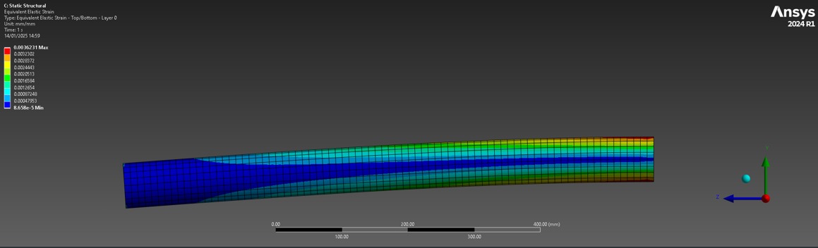 Equivalent elastic strain in the outer ply of the composite tube, up to 0.0036